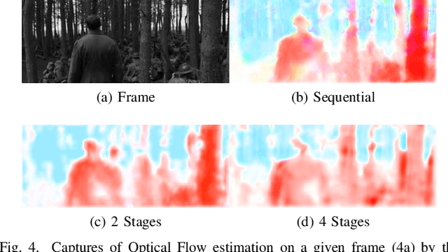 Figure 4 for PARTIME: Scalable and Parallel Processing Over Time with Deep Neural Networks