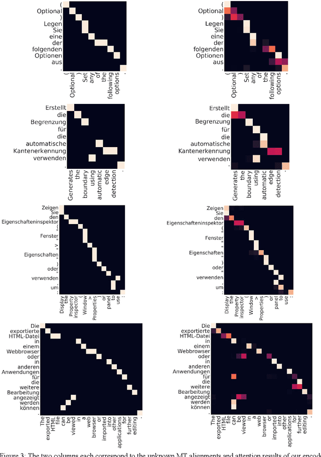 Figure 4 for Transformer-based Automatic Post-Editing with a Context-Aware Encoding Approach for Multi-Source Inputs