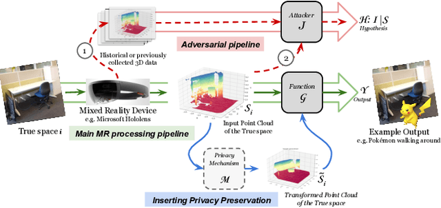 Figure 1 for Conservative Plane Releasing for Spatial Privacy Protection in Mixed Reality