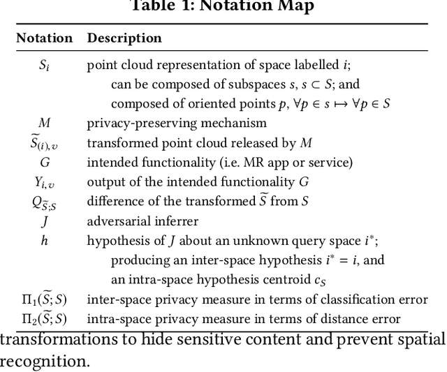 Figure 2 for Conservative Plane Releasing for Spatial Privacy Protection in Mixed Reality