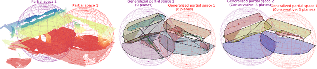 Figure 4 for Conservative Plane Releasing for Spatial Privacy Protection in Mixed Reality