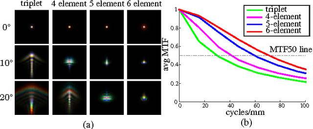 Figure 2 for Lens Factory: Automatic Lens Generation Using Off-the-shelf Components