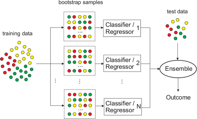 Figure 1 for Randomization-based Machine Learning in Renewable Energy Prediction Problems: Critical Literature Review, New Results and Perspectives