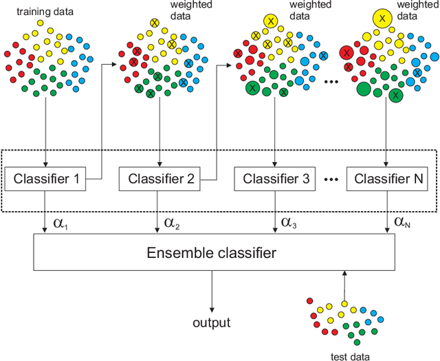 Figure 3 for Randomization-based Machine Learning in Renewable Energy Prediction Problems: Critical Literature Review, New Results and Perspectives