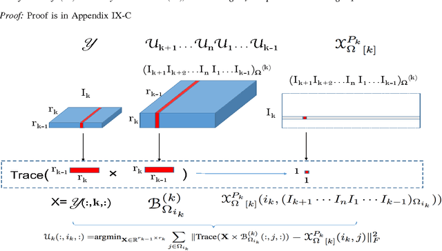 Figure 2 for Tensor Completion by Alternating Minimization under the Tensor Train (TT) Model