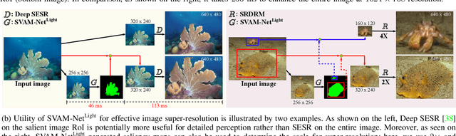 Figure 4 for SVAM: Saliency-guided Visual Attention Modeling by Autonomous Underwater Robots