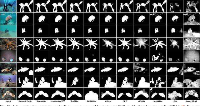 Figure 2 for SVAM: Saliency-guided Visual Attention Modeling by Autonomous Underwater Robots