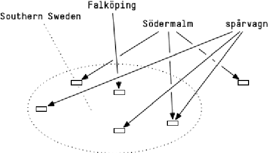 Figure 1 for Inferring the location of authors from words in their texts