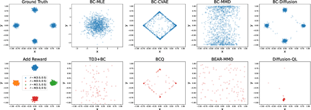 Figure 1 for Diffusion Policies as an Expressive Policy Class for Offline Reinforcement Learning