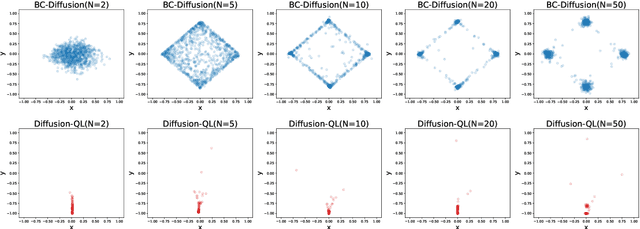 Figure 3 for Diffusion Policies as an Expressive Policy Class for Offline Reinforcement Learning