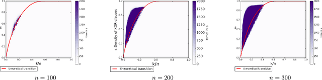 Figure 2 for Phase Transition Behavior of Cardinality and XOR Constraints