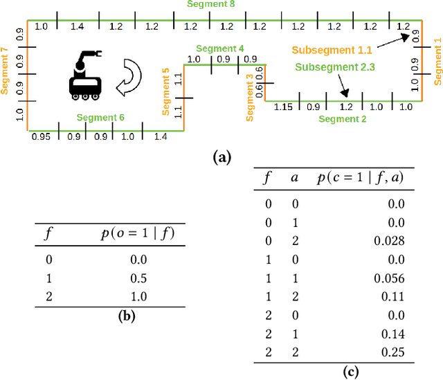Figure 2 for Identification of Unexpected Decisions in Partially Observable Monte-Carlo Planning: a Rule-Based Approach