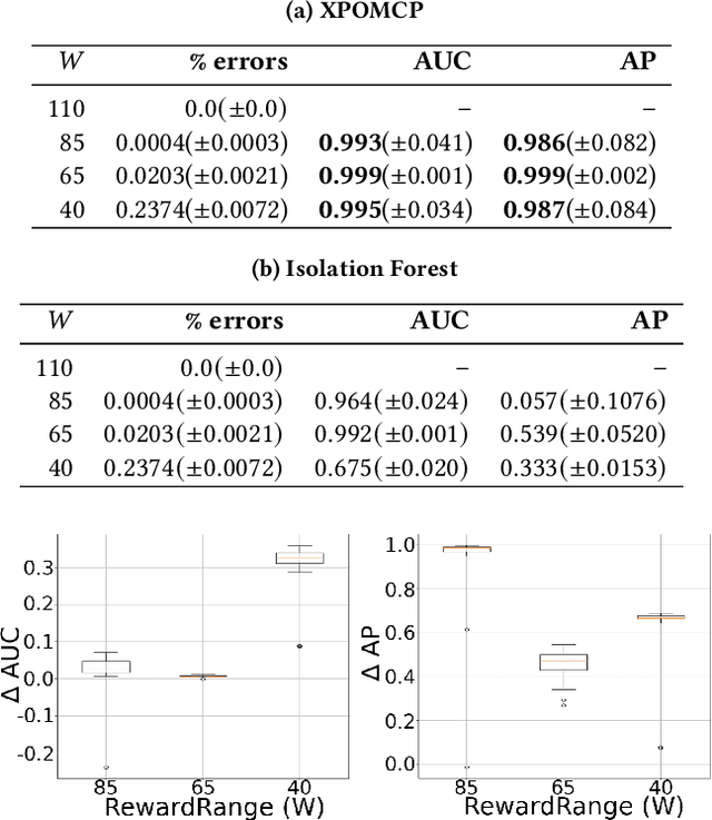 Figure 4 for Identification of Unexpected Decisions in Partially Observable Monte-Carlo Planning: a Rule-Based Approach