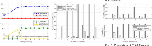 Figure 3 for Optimal Stochastic Package Delivery Planning with Deadline: A Cardinality Minimization in Routing
