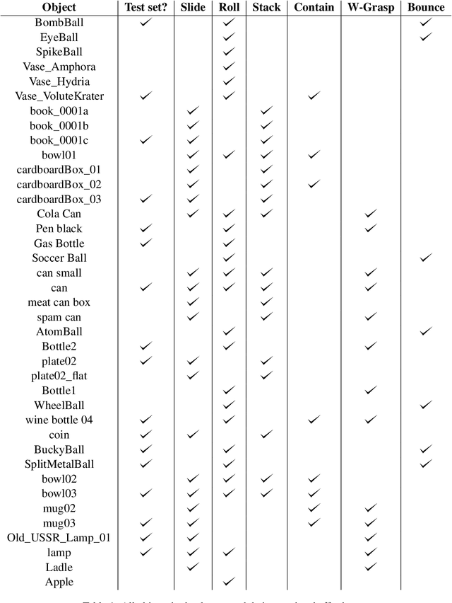 Figure 2 for Pretraining on Interactions for Learning Grounded Affordance Representations