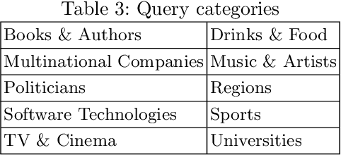 Figure 4 for Search Engine Similarity Analysis: A Combined Content and Rankings Approach