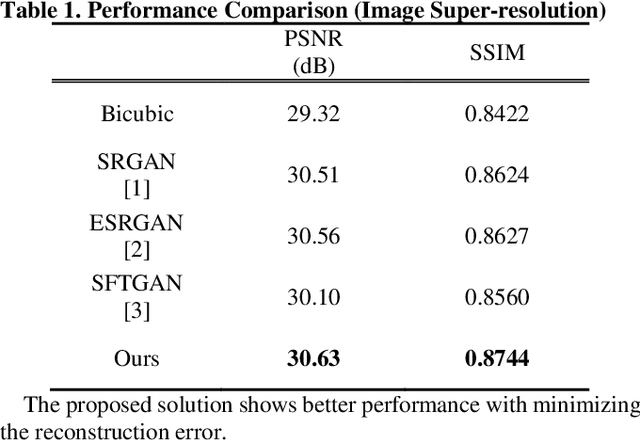 Figure 2 for Lightweight Image Enhancement Network for Mobile Devices Using Self-Feature Extraction and Dense Modulation