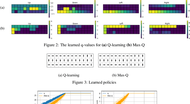 Figure 3 for Maximum Reward Formulation In Reinforcement Learning