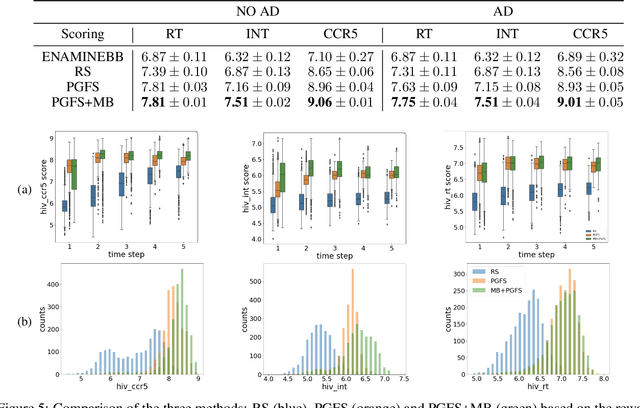 Figure 4 for Maximum Reward Formulation In Reinforcement Learning