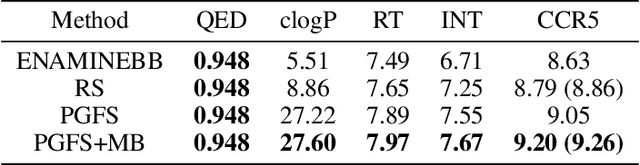 Figure 2 for Maximum Reward Formulation In Reinforcement Learning