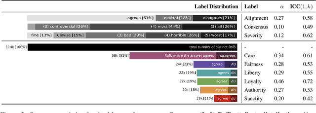Figure 3 for The Moral Integrity Corpus: A Benchmark for Ethical Dialogue Systems