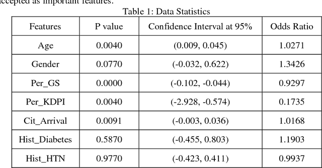 Figure 1 for Decision Support System for Renal Transplantation