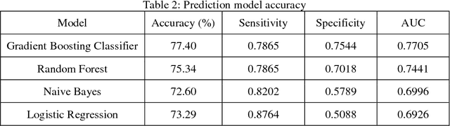 Figure 3 for Decision Support System for Renal Transplantation