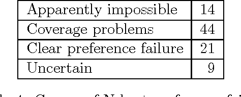 Figure 4 for Combining Knowledge Sources to Reorder N-Best Speech Hypothesis Lists