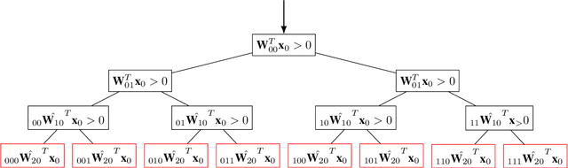 Figure 1 for Neural Networks are Decision Trees