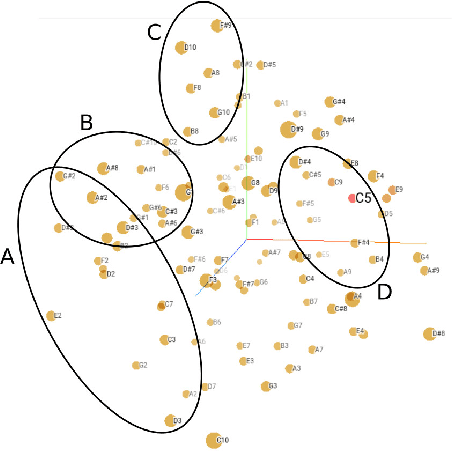 Figure 1 for Embeddings as representation for symbolic music