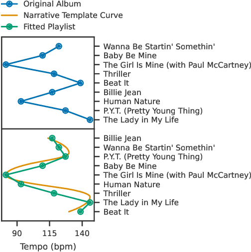 Figure 1 for Automatic Embedding of Stories Into Collections of Independent Media