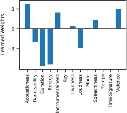 Figure 2 for Automatic Embedding of Stories Into Collections of Independent Media