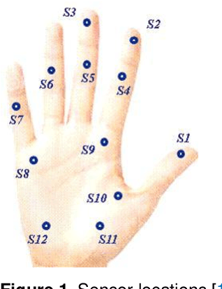 Figure 1 for Making Sense of Complex Sensor Data Streams