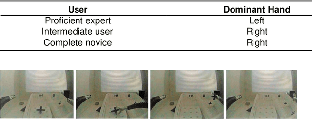 Figure 2 for Making Sense of Complex Sensor Data Streams