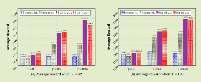 Figure 1 for Group-driven Reinforcement Learning for Personalized mHealth Intervention