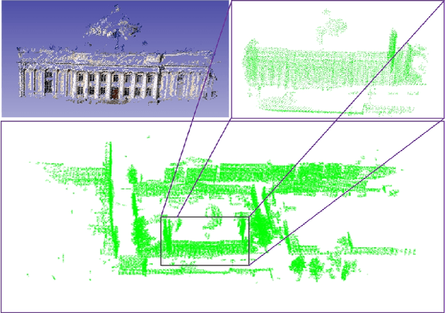Figure 1 for A coarse-to-fine algorithm for registration in 3D street-view cross-source point clouds