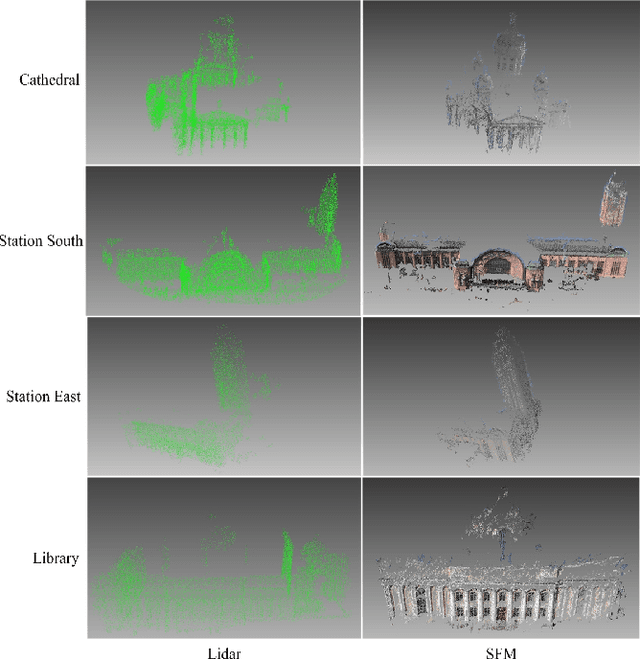 Figure 4 for A coarse-to-fine algorithm for registration in 3D street-view cross-source point clouds