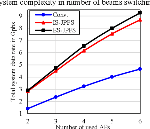 Figure 4 for Joint Proportional Fairness Scheduling Using Iterative Search for mmWave Concurrent Transmission