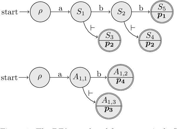 Figure 1 for The LL strategy for optimal LL parsing