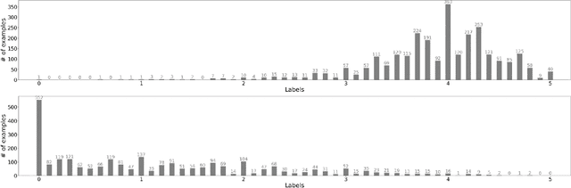 Figure 2 for KLUE: Korean Language Understanding Evaluation