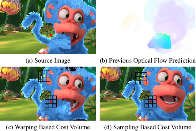 Figure 1 for OAS-Net: Occlusion Aware Sampling Network for Accurate Optical Flow