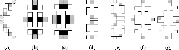 Figure 3 for ElSe: Ellipse Selection for Robust Pupil Detection in Real-World Environments