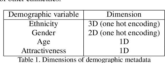 Figure 1 for Multimodal Personality Recognition using Cross-Attention Transformer and Behaviour Encoding