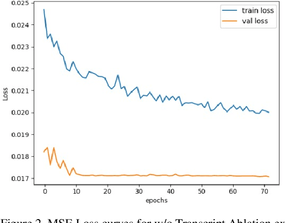 Figure 4 for Multimodal Personality Recognition using Cross-Attention Transformer and Behaviour Encoding