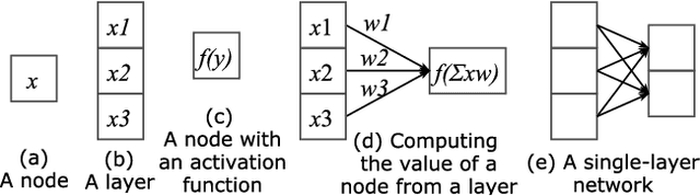 Figure 1 for A Tutorial on Deep Learning for Music Information Retrieval