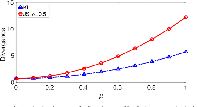 Figure 1 for A Jensen-Shannon Divergence Based Loss Function for Bayesian Neural Networks