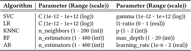Figure 4 for Automated Mapping of Vulnerability Advisories onto their Fix Commits in Open Source Repositories