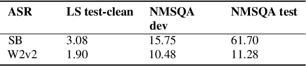 Figure 4 for DUAL: Discrete Spoken Unit Adaptive Learning for Textless Spoken Question Answering