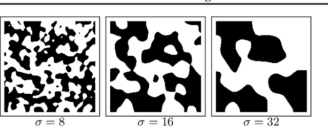 Figure 2 for Milking CowMask for Semi-Supervised Image Classification