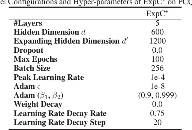 Figure 3 for First Place Solution of KDD Cup 2021 & OGB Large-Scale Challenge Graph Prediction Track